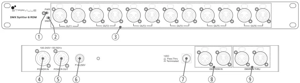 STAIRVILLE DMX Splitter 6 RDM - Operating elements and connections