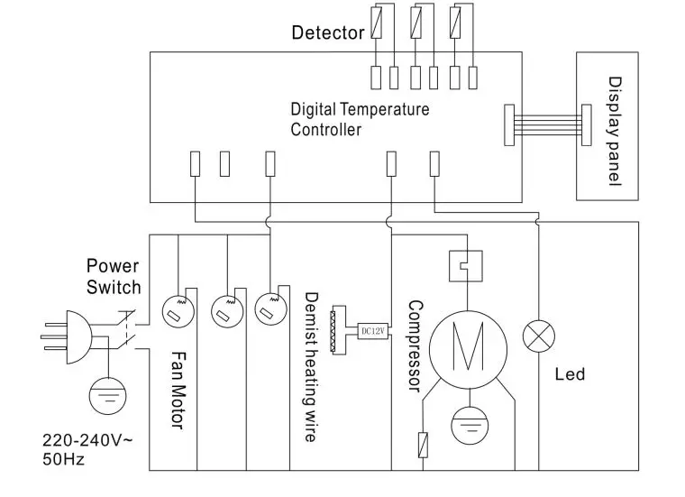 scandomestic RTW129BE Showcase - Circuit diagram