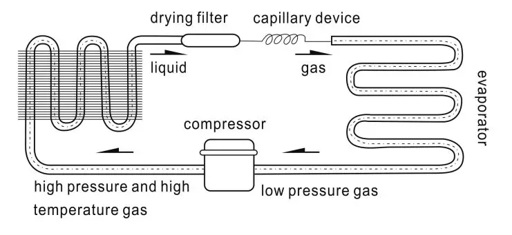 scandomestic RTW129BE Showcase - Principle of Refrigeration System and Electric Circuit Diagram