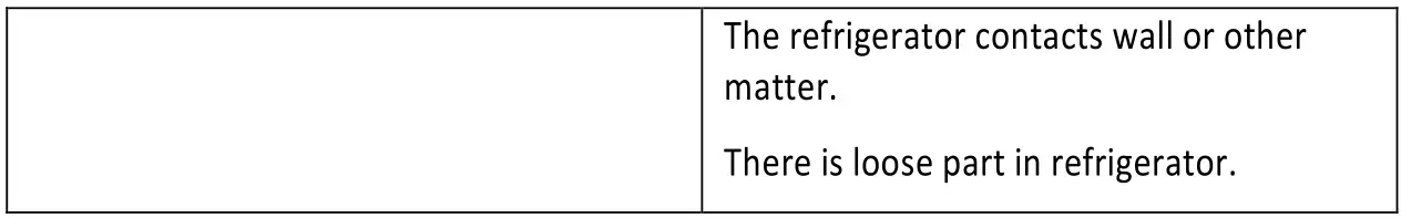 scandomestic RTW129BE Showcase - Trouble Shooting 2