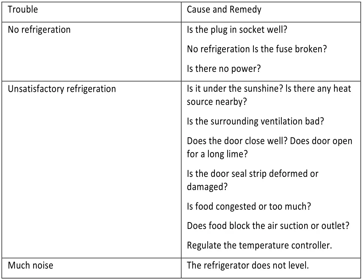 scandomestic RTW129BE Showcase - Trouble Shooting