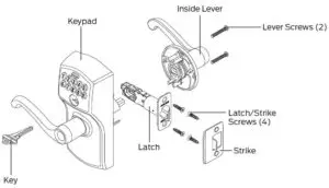 Fig 2 Keypad Lock