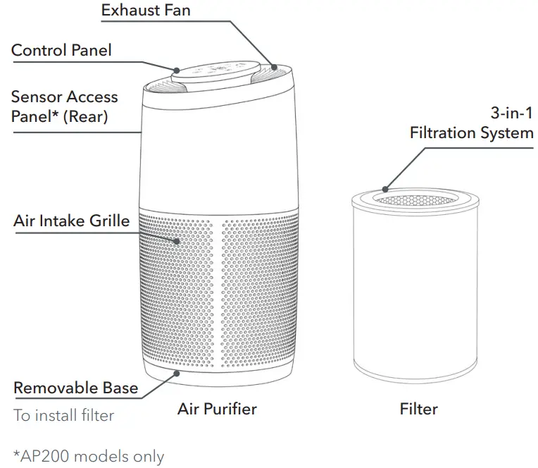 Instant AP100 Air Purifier - box