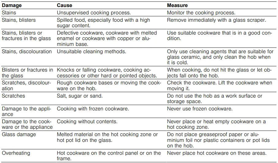 Avoiding material damage