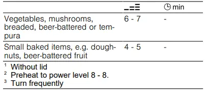 Cooking recommendations continued 1