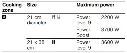 Distribution of the cooking zones continued