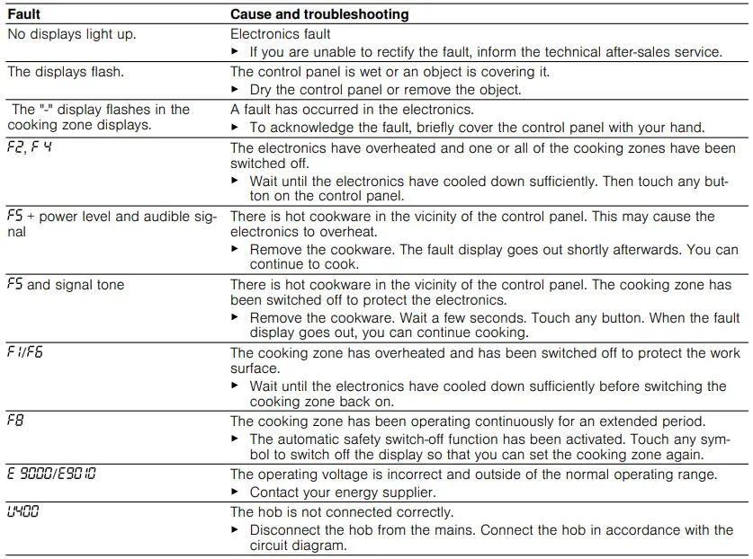 Information on the display panel continued