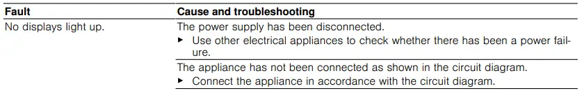 Information on the display panel
