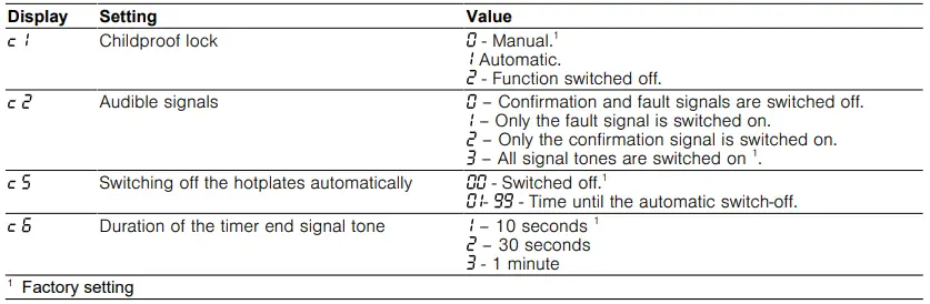 Overview of the basic settings