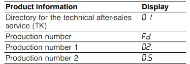 Product information Display