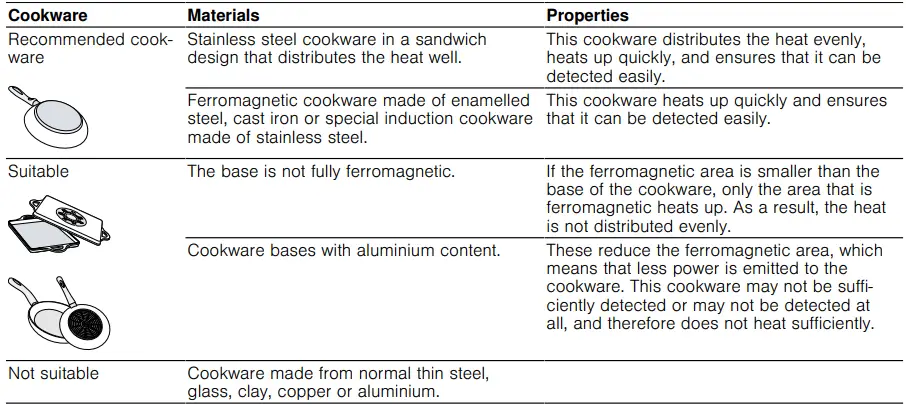 Size and characteristics of the cookware