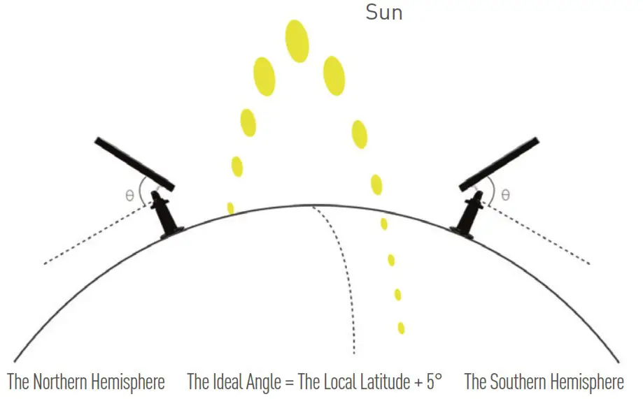 CREE LIGHTING CRB186 Solar Panel For Outdoor Camera - Cover
