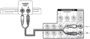 Using the multi-zone function