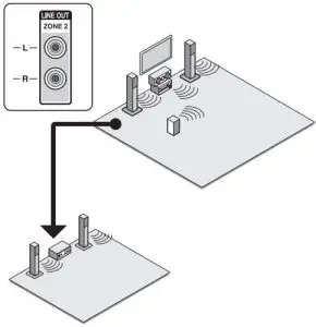 Using the multi-zone function