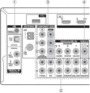 ONKYO AV RECEIVER User Manual
