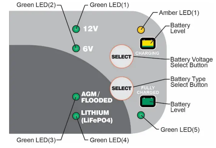 Battery Tender 4 Amp 6V 12V Selectable Battery Charger - fig