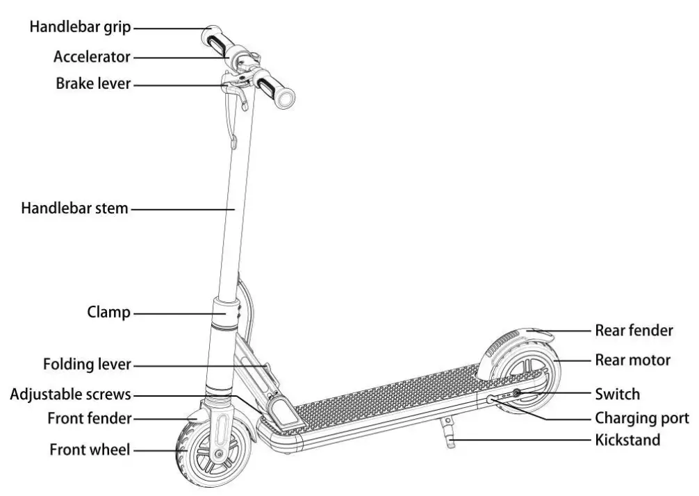 THORPE 198560 15 Electric Scooter - fig 4