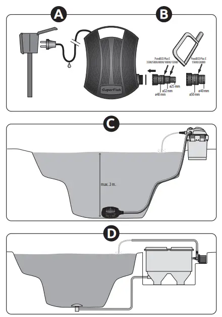SuperFish-E7070197-Pond-ECO-Plus-E-1
