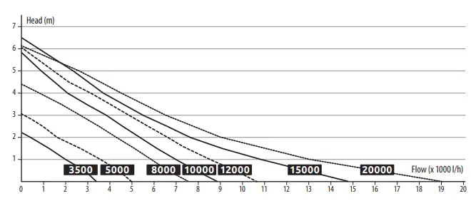 SuperFish-E7070197-Pond-ECO-Plus-E-3