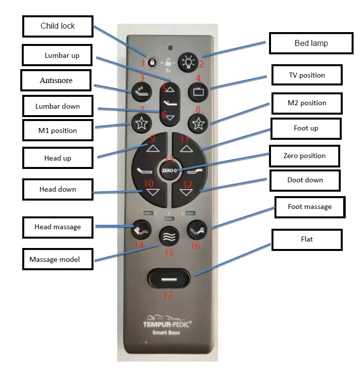 KEESON RF396C Remote Control fig 1