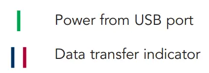 Starkey BKLT0209 SurfLink Wireless Programmer User Manual - Markings and Symbols