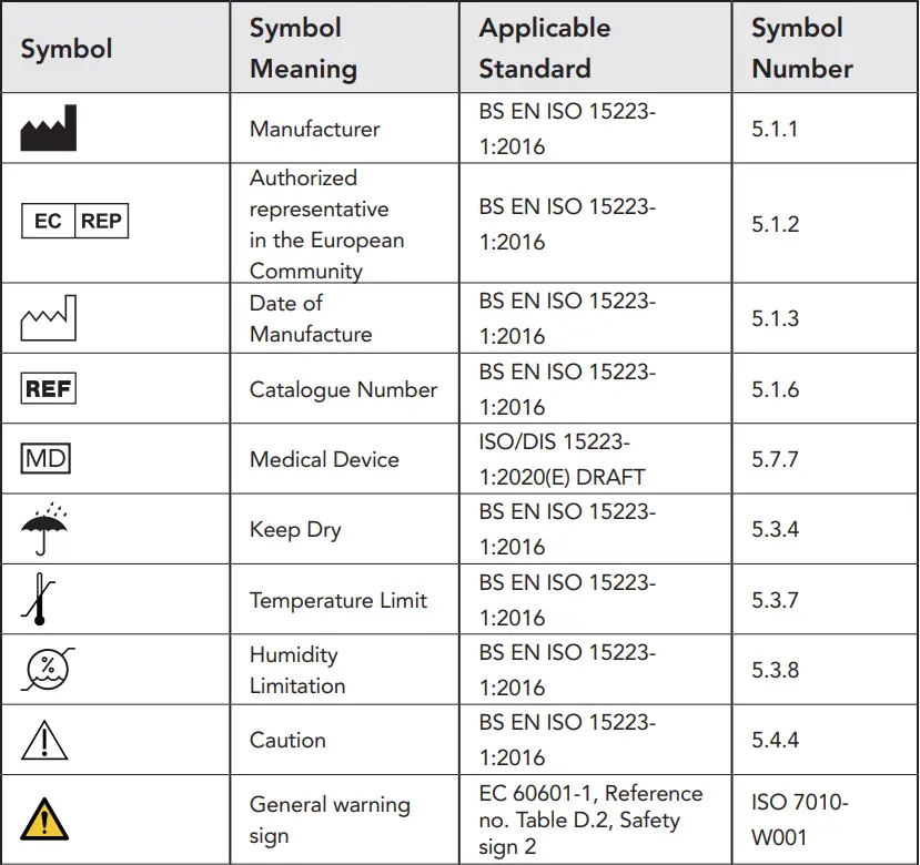 Starkey BKLT0209 SurfLink Wireless Programmer User Manual - Symbol