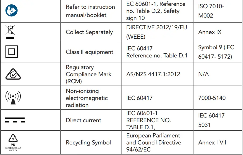 Starkey BKLT0209 SurfLink Wireless Programmer User Manual - Symbol
