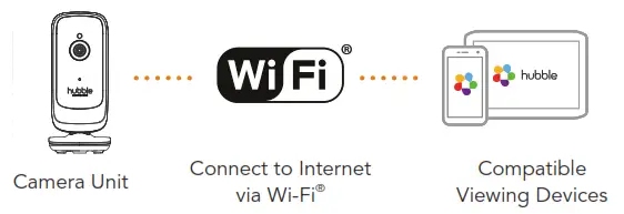 hubble connected HCSNPLP2 Nursery Pal Link Premium Twin 5 Inch Smart HD Wi Fi Video Baby Monitor - Smartphones and Tablets