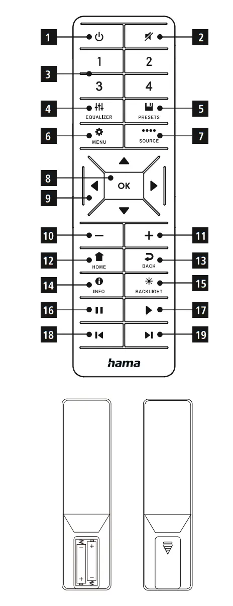 hama 00054239 DIR3510SCBTX Digital Radio - fig2