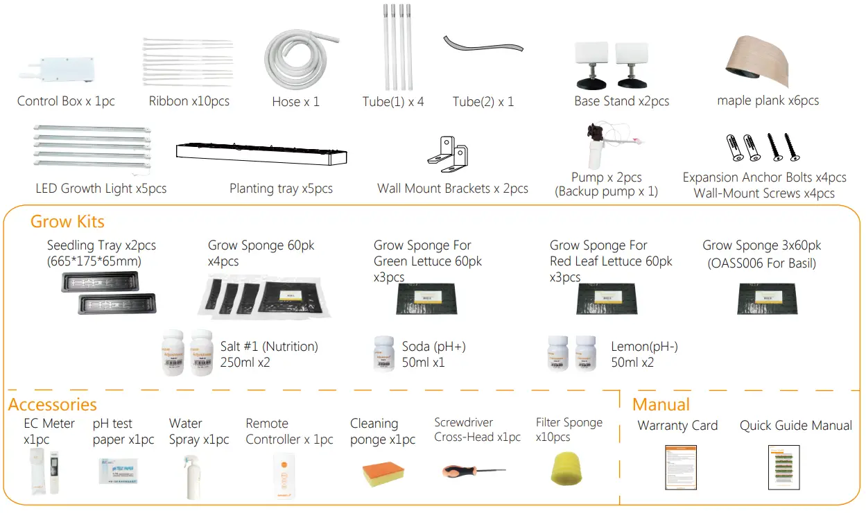 OPCOM OFG003-3 Hydroponics Grow Wall-Fig15-5