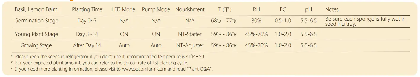 OPCOM OFG003-3 Hydroponics Grow Wall-Fig2