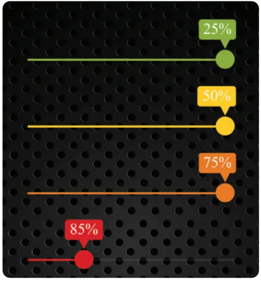 FAAFTECH SP24 Throttle Response Controller - fig15
