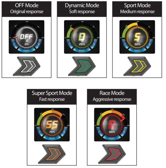 FAAFTECH SP24 Throttle Response Controller - fig4