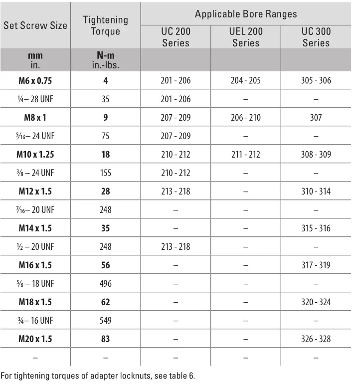 Timken Ball Bearing Housed Unit - SUGGESTED SET SCREW
