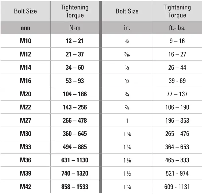 Timken Ball Bearing Housed Unit - SUGGESTED MOUNTING BOLT TORQUE