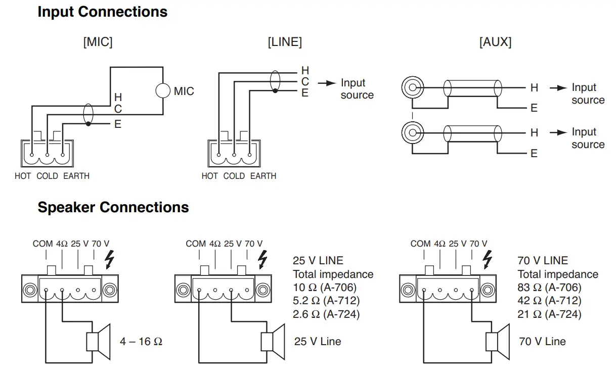 TOA A 706 Integrated Amplifiers - FIG