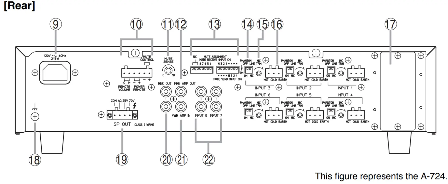TOA A 706 Integrated Amplifiers - NOMENCLATURE AND FUNCTIONS 1