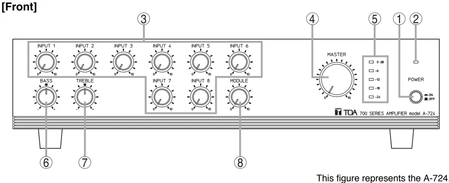 TOA A 706 Integrated Amplifiers - NOMENCLATURE AND FUNCTIONS