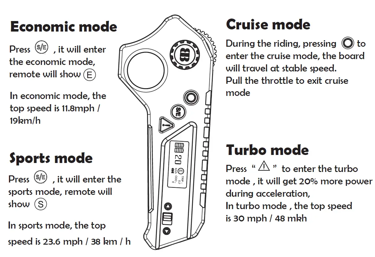 BACKFIRE Zealot S Belt Drive Electric Skateboard-FIG8