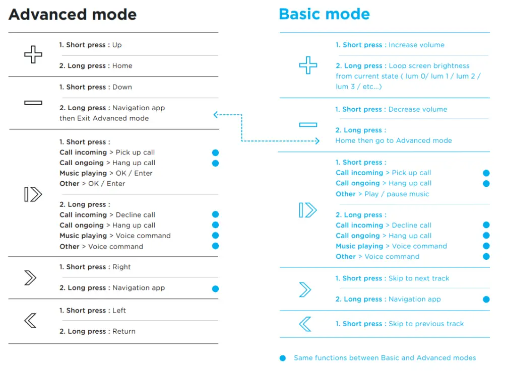 EYELIGHTS EyeRide MotorCycle Helmet-fig10