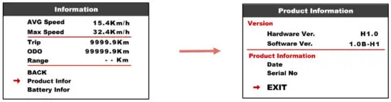 CYC MOTOR APT 750c Colour Display - Information 1