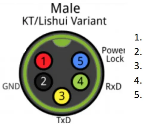 CYC MOTOR APT 750c Colour Display - Pin Layout