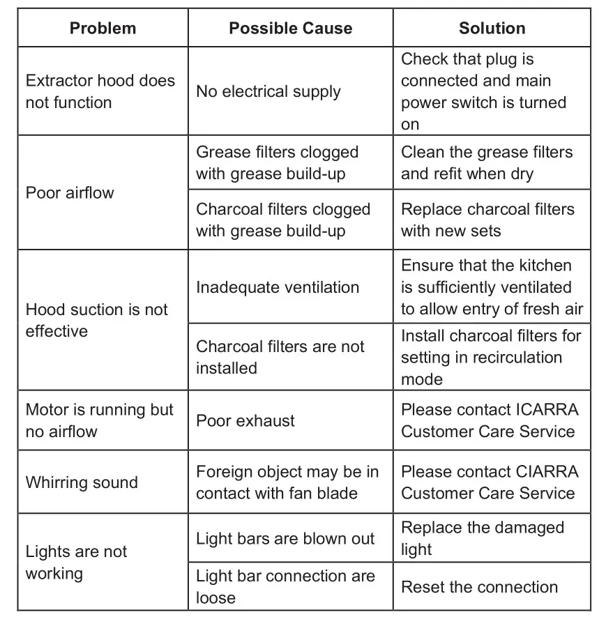 CIARRA CBCS6102-OW 60cm Chimney Cooker Hood - Troubleshooting