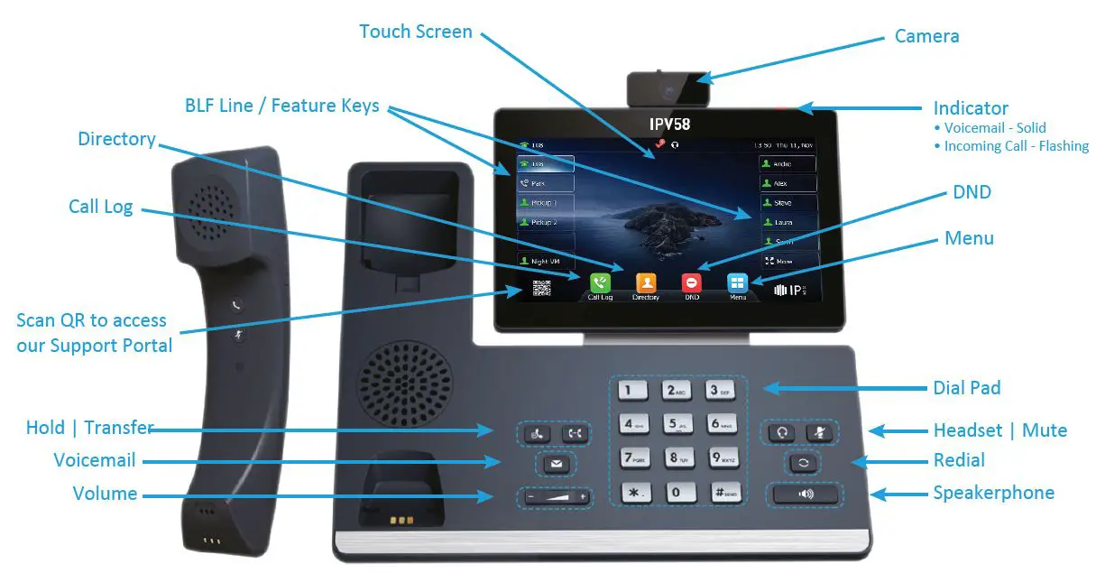 IP VOICE IPV58 Video Handset fig -1