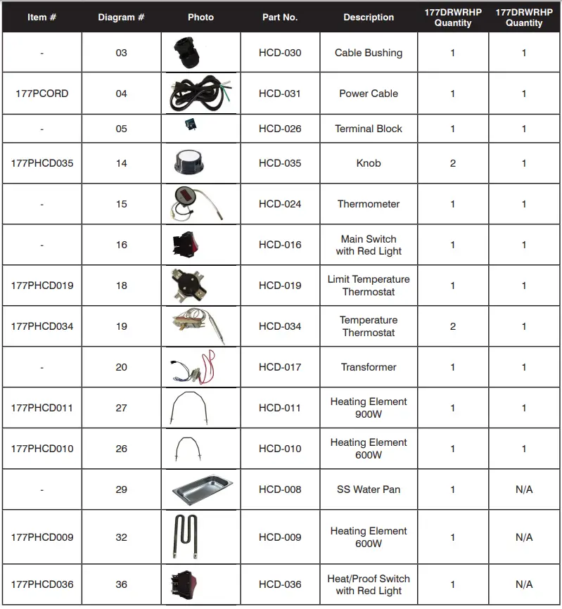 AVANTCO-177HEAT1836-Full-Size-Non-Insulated-Heated-Holding-Cabinet-fig-4