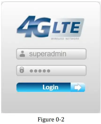 BTI WIRELESS CP880 A LTE Outdoor CPE -