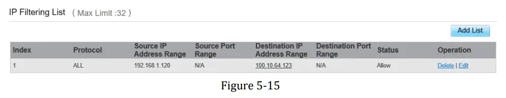 BTI WIRELESS CP880 A LTE Outdoor CPE - 46