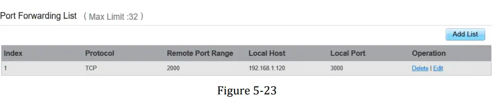 BTI WIRELESS CP880 A LTE Outdoor CPE - 54