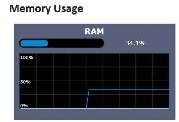 BTI WIRELESS CP880 A LTE Outdoor CPE - 8