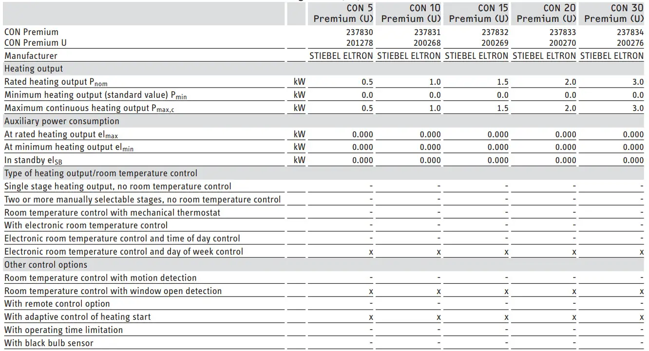 Stiebel Eltron CON 5 Premium Wall mounted convector heater - figure 12